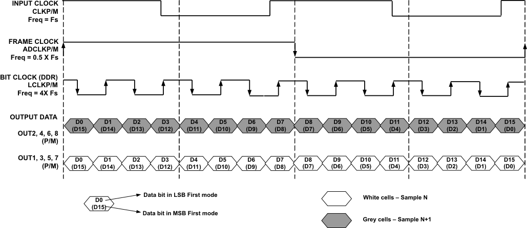 ADS5263 LVDS2_output_if_las760.gif