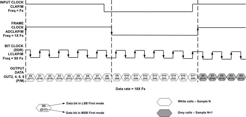 ADS5263 LVDS_18x_las760.gif