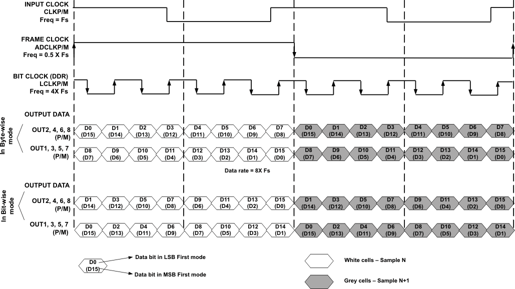 ADS5263 LVDS_output_if_las760.gif