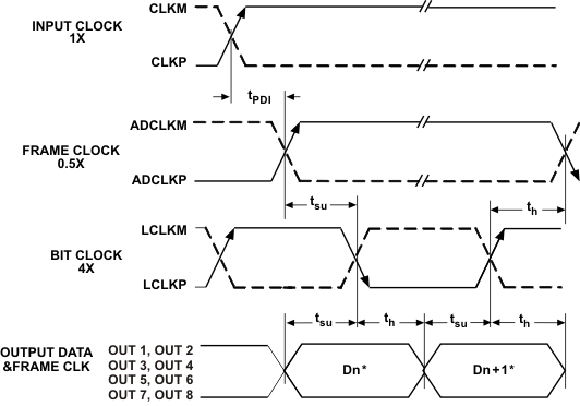 ADS5263 LVDS_tims_las760.gif