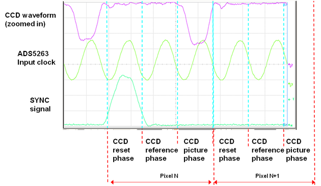 ADS5263 Synchrnztn_extrnl_CCD_Tmng_LAS760.png