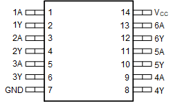 SN74AC14-Q1 PW Package, 14-Pin TSSOP (Top View)