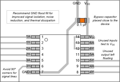 SN74AC14-Q1 Example
                    Layout for the SN74AC14-Q1