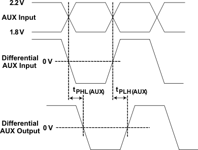 SN75DP130 AUX_delay_llse57.gif