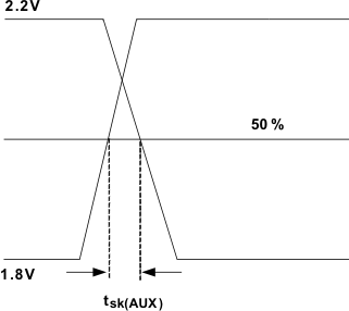 SN75DP130 AUX_skew_llse57.gif