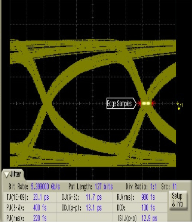 SN75DP130 eyediagram1.png