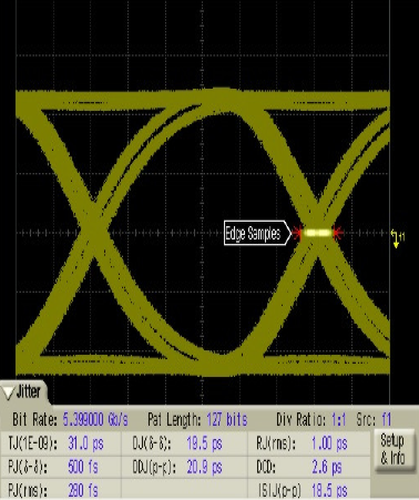 SN75DP130 eyediagram2.png