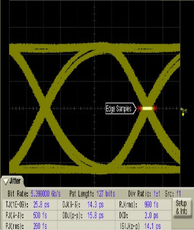 SN75DP130 eyediagram3.png