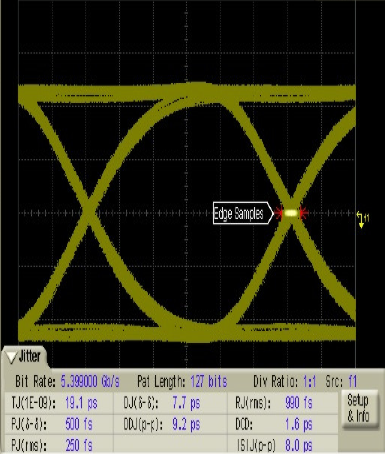 SN75DP130 eyediagram4.png