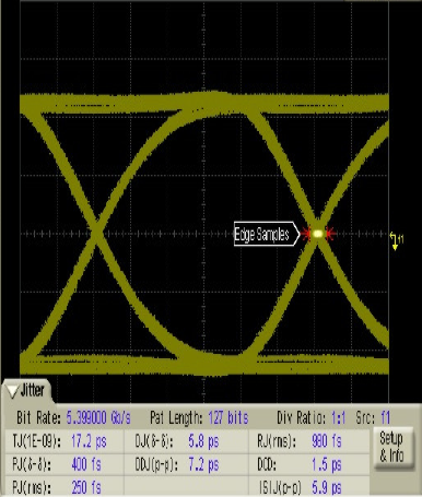 SN75DP130 eyediagram5.png