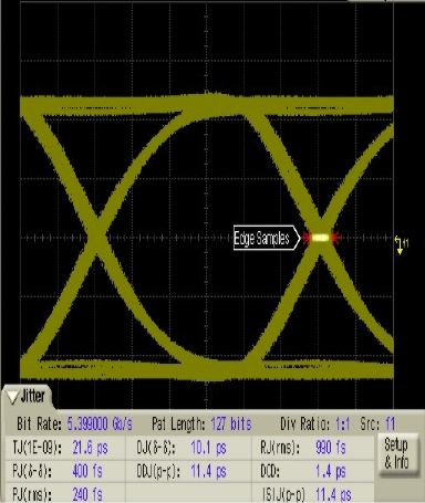 SN75DP130 eyediagram6.png