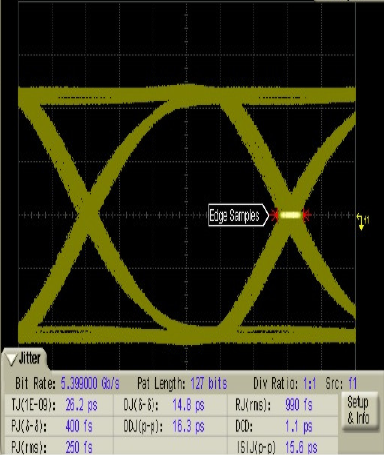 SN75DP130 eyediagram7.png