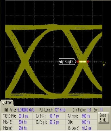 SN75DP130 eyediagram8.png