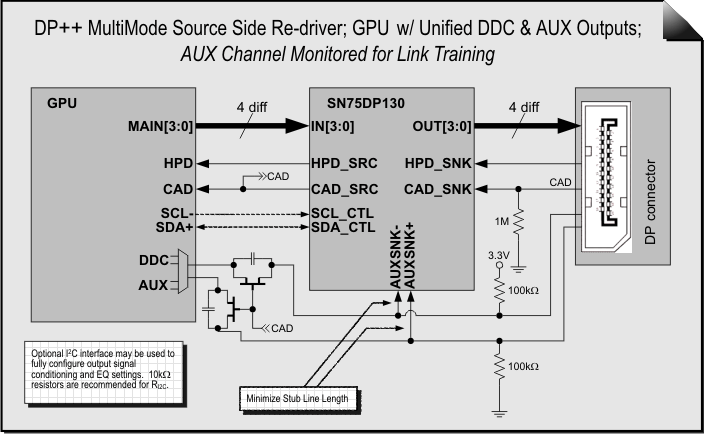 SN75DP130 re4_dvr_conf_llse57.gif