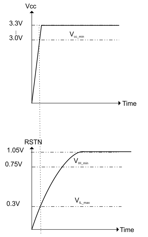 SN75DP130 rstn_voltage_thresholds_llse57.gif