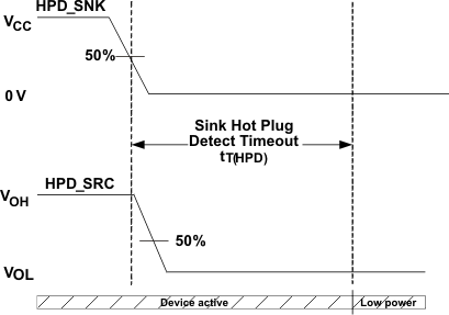 SN75DP130 timing2_llse57.gif