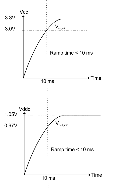 SN75DP130 vcc_ramp_recomendation_llse57.gif