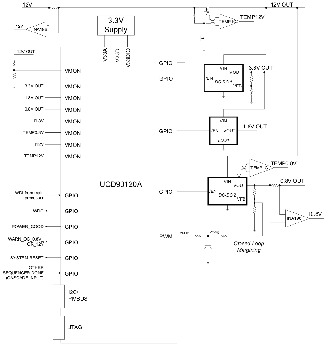 UCD90120A AppSchPage1_lvsan9.gif