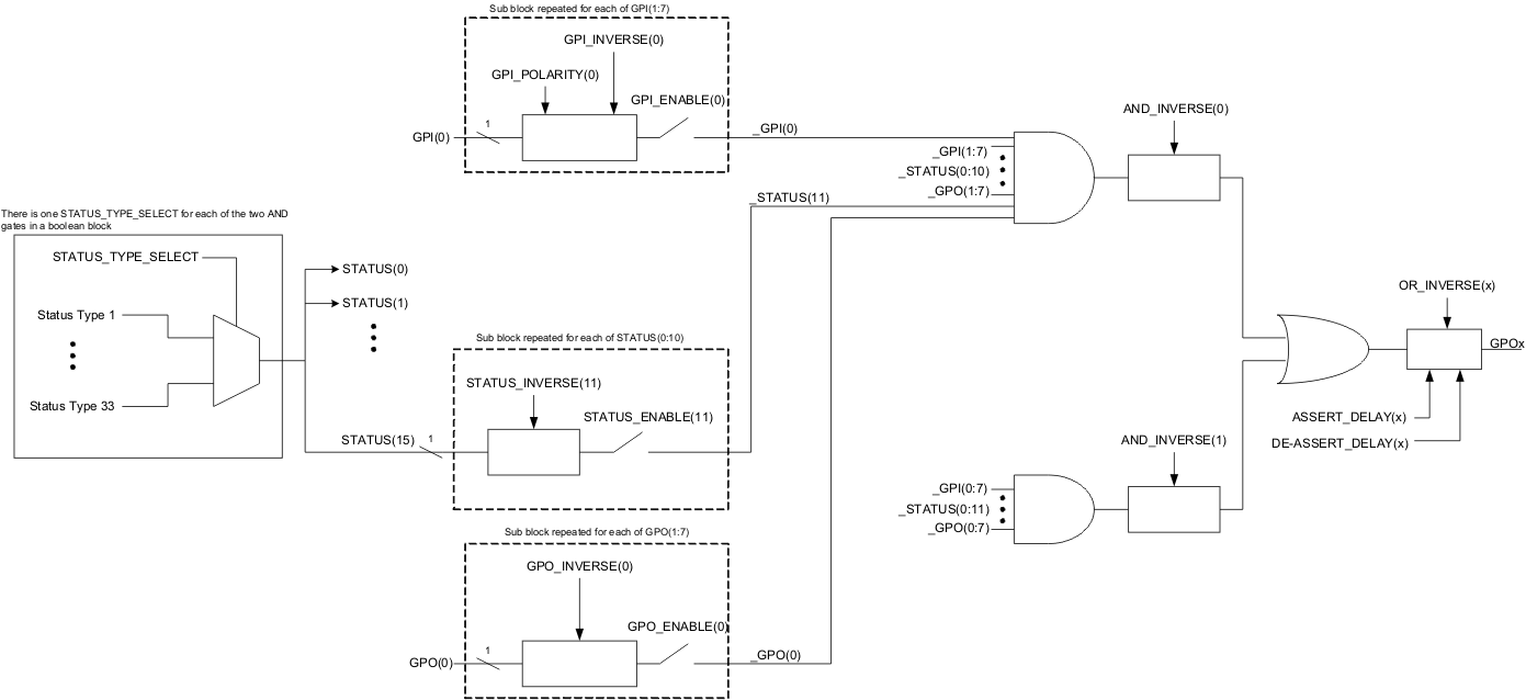 UCD90120A BooleanLogicCombinations_lvsan9.gif