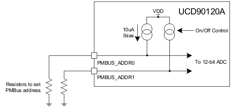 UCD90120A det_PMBus_lvsan9.gif