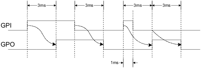 UCD90120A gpo_time1_lvsac8.gif