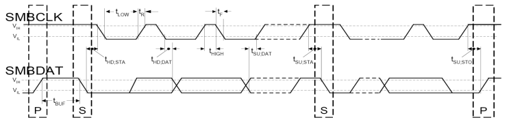 UCD90120A pmbus_t_lvs966.gif