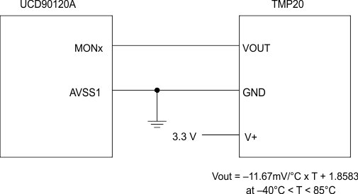 UCD90120A tmp20_SLVSAN9.gif