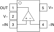 OPA171-Q1 OPA2171-Q1 OPA4171-Q1 OPA171-Q1 DBV 封装5 引脚 SOT-23 顶视图