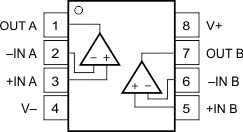 OPA171-Q1 OPA2171-Q1 OPA4171-Q1 OPA2171-Q1 D 和 DGK 封装8 引脚 SOIC 和 VSSOP 顶视图