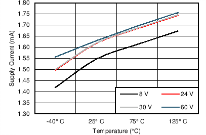 DRV8804 C001_SLVSAW5.png