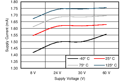 DRV8804 C002_SLVSAW5.png