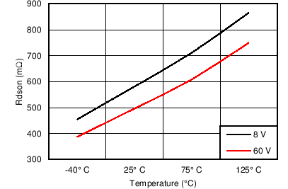 DRV8804 C005_SLVSAW5.png