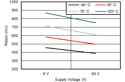 DRV8804 C006_SLVSAW5.png