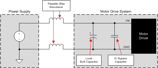 DRV8804 example_setup_motor_drive_system_slvsaw4.gif