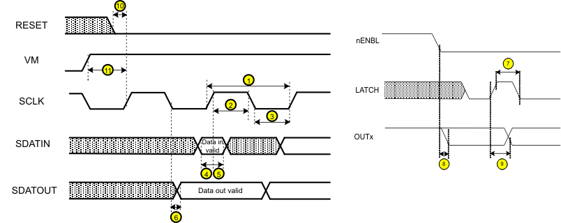 DRV8804 timing_req1_lvsaw4.gif