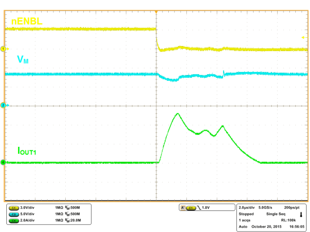 DRV8803 OCP_Timing.gif