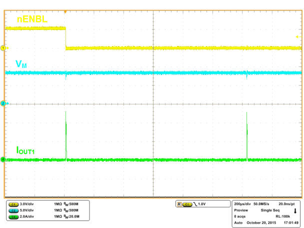 DRV8803 Tretry.gif