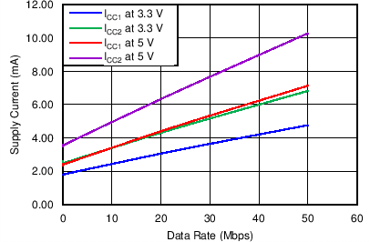 ISO7131CC ISO7140CC ISO7140FCC ISO7141CC ISO7141FCC C001_SLLSE83.png