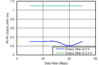 ISO7131CC ISO7140CC ISO7140FCC ISO7141CC ISO7141FCC C006_SLLSE83.png