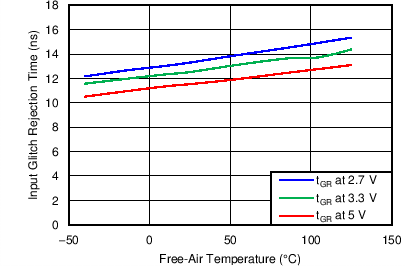 ISO7131CC ISO7140CC ISO7140FCC ISO7141CC ISO7141FCC C007_SLLSE83.png