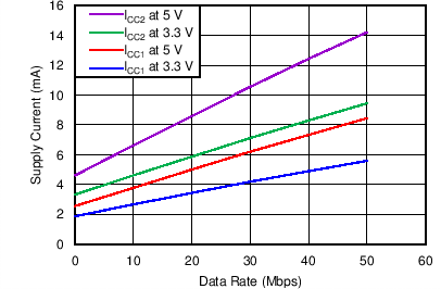 ISO7131CC ISO7140CC ISO7140FCC ISO7141CC ISO7141FCC C010_SLLSE83.png