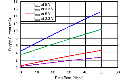 ISO7131CC ISO7140CC ISO7140FCC ISO7141CC ISO7141FCC C011_SLLSE83.png