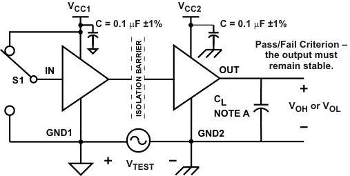 ISO7131CC ISO7140CC ISO7140FCC ISO7141CC ISO7141FCC Immunity_llse25.gif