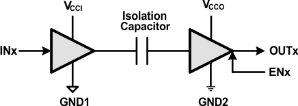 ISO7131CC ISO7140CC ISO7140FCC ISO7141CC ISO7141FCC Simplified_Schematic_sllsei6.gif