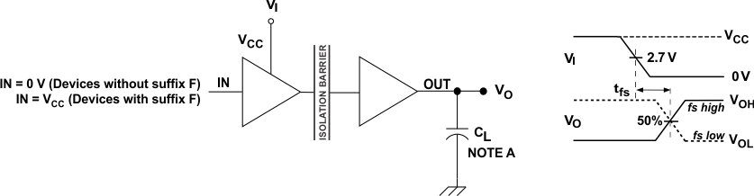 ISO7131CC ISO7140CC ISO7140FCC ISO7141CC ISO7141FCC failsafe_LLSE83.gif