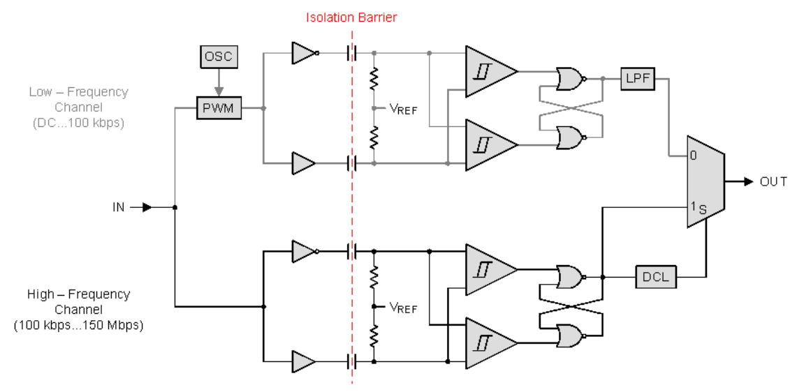 ISO7131CC ISO7140CC ISO7140FCC ISO7141CC ISO7141FCC fbdc_slls868.gif