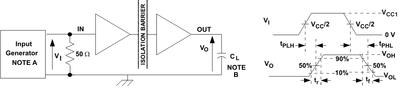 ISO7131CC ISO7140CC ISO7140FCC ISO7141CC ISO7141FCC tst_cir_llse25.gif