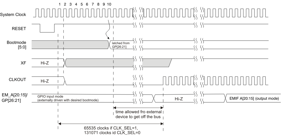 bootmode_sprs727.gif