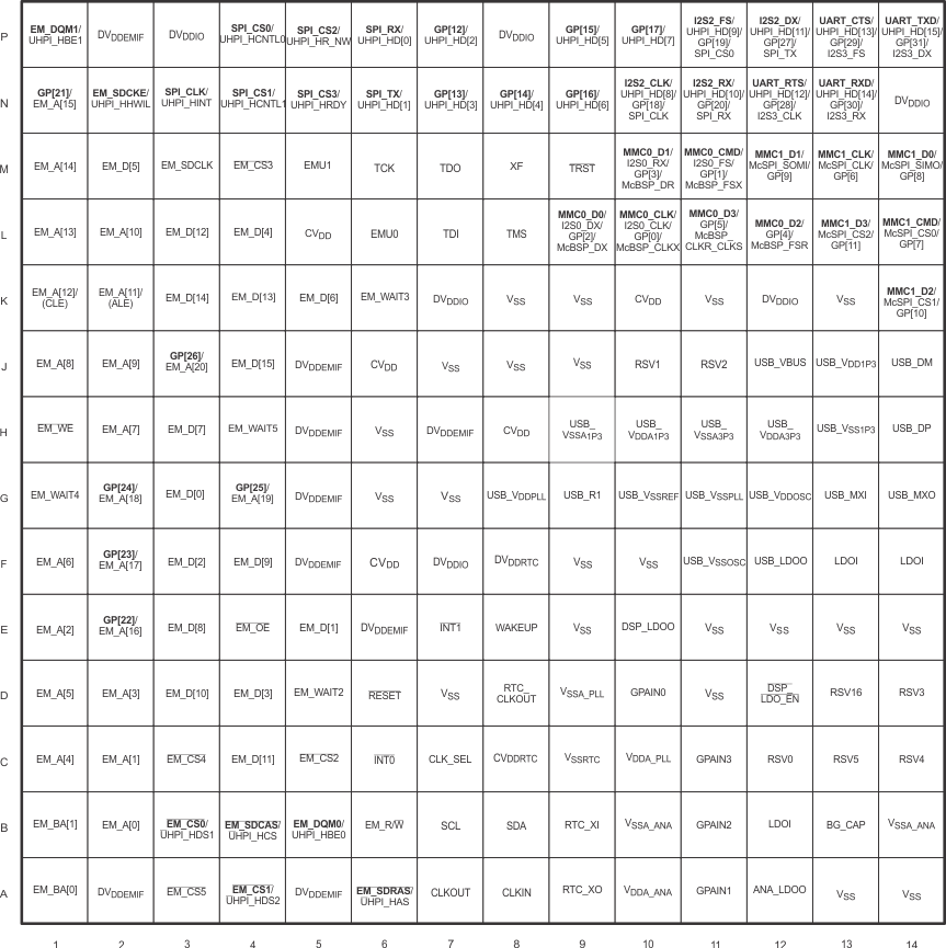 pinmap15_zch196_sprs127.gif