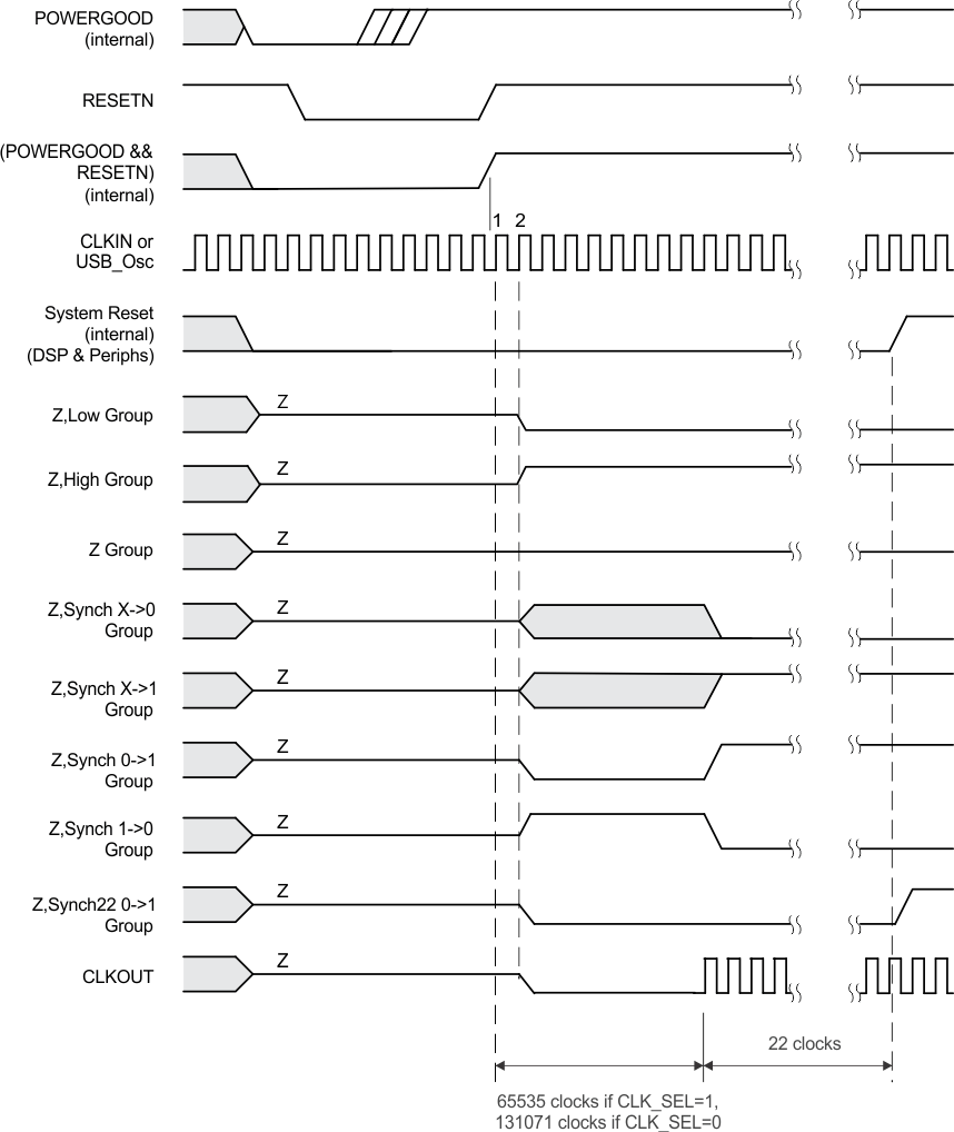 reset_timing_dsp0_sprs727.gif